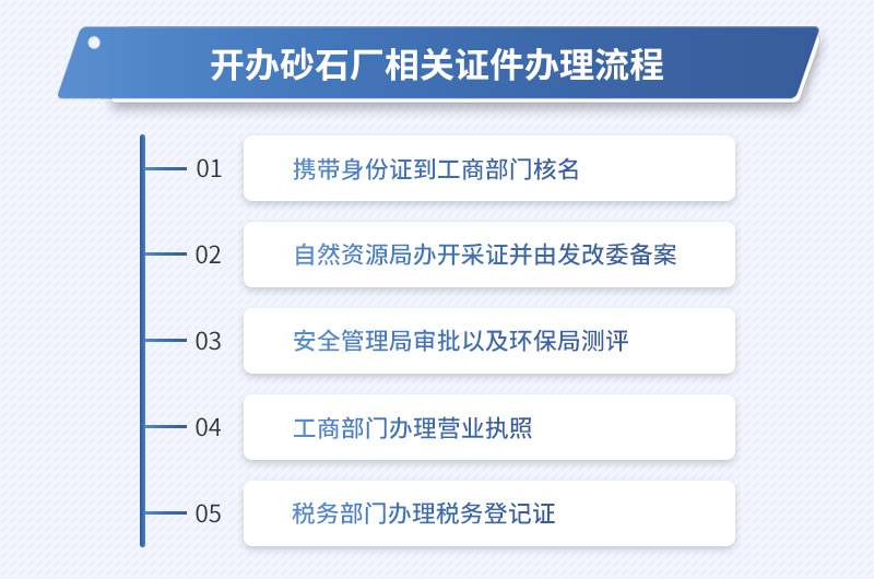 開辦砂石廠的相關(guān)證件辦理流程