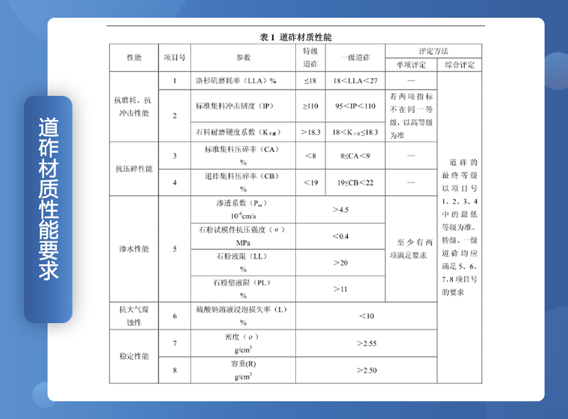 鐵路用碎石墊好不好？碎石一般是什么規(guī)格？（附鐵路碎石線投產案例）