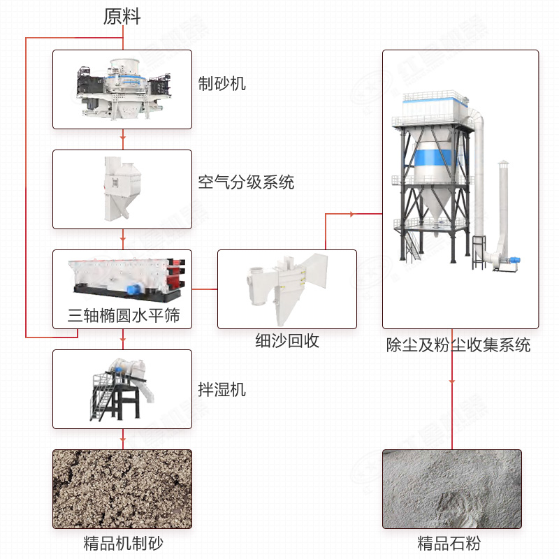 制砂樓工作原理圖