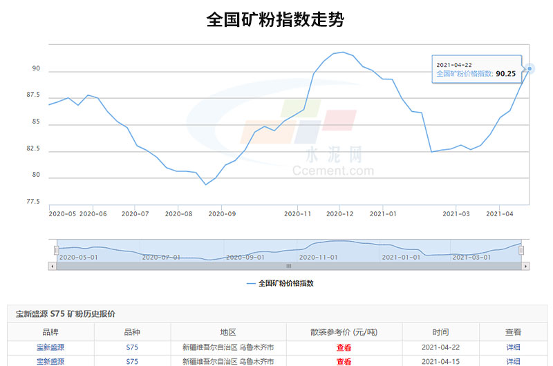 可以看出全國礦粉價格的走勢是很可觀的，投資開廠前景很廣闊