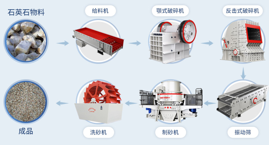制砂機(jī)流程